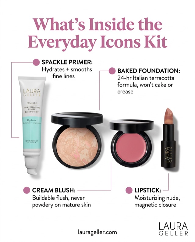 Beauty product kit explainer design